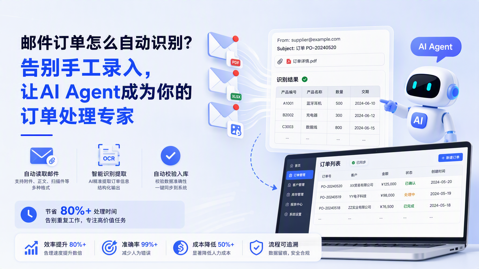 邮件订单怎么自动识别？告别手工录入，让AI Agent成为你的订单处理专家_图1