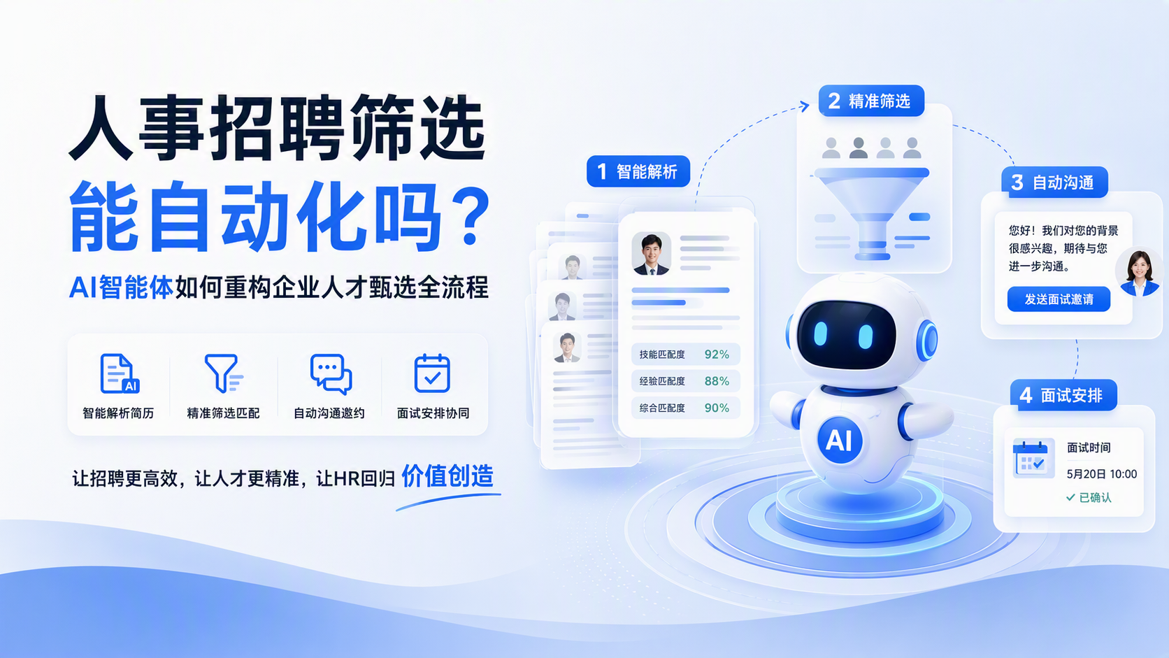 人事招聘筛选能自动化吗?AI智能体如何重构企业人才甄选全流程
