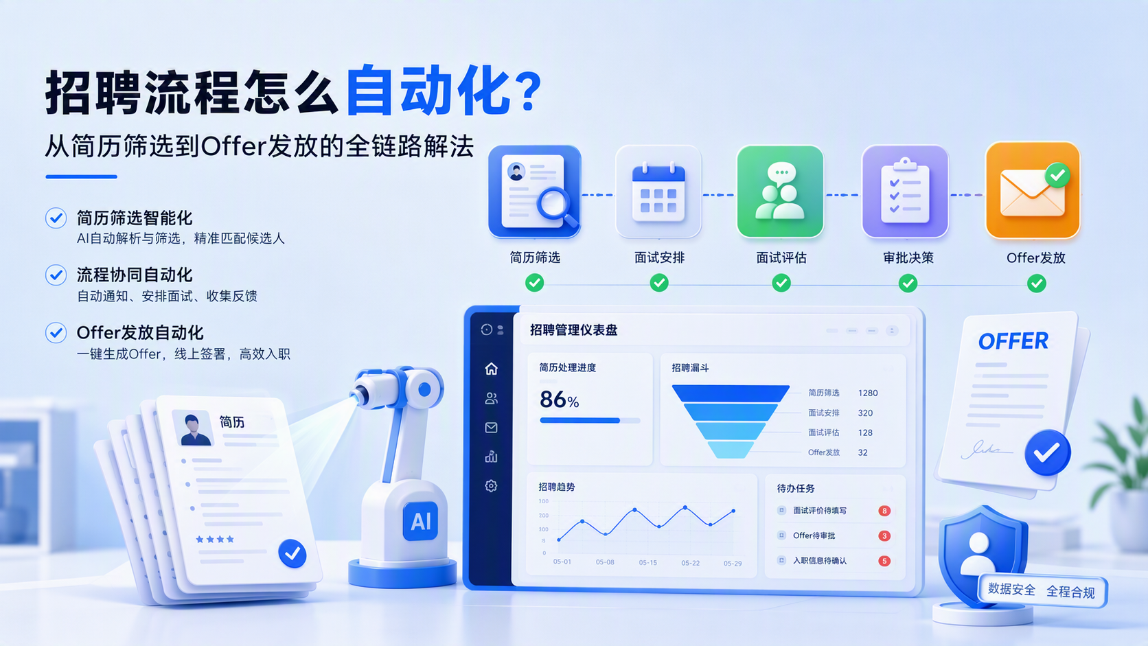 招聘流程怎么自动化？从简历筛选到Offer发放的全链路解法_图1