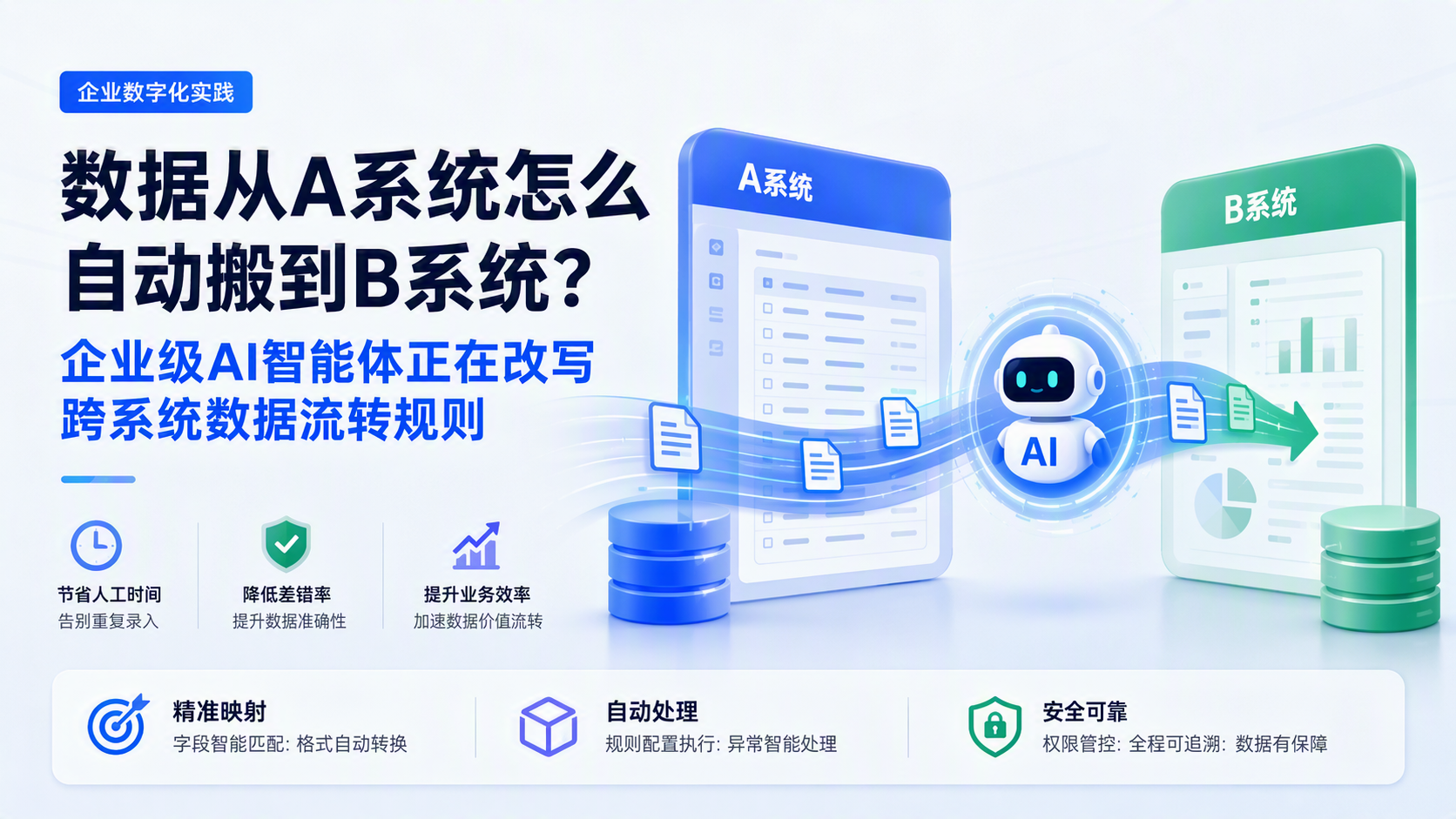 数据从A系统怎么自动搬到B系统？企业级AI智能体正在改写跨系统数据流转规则_图1
