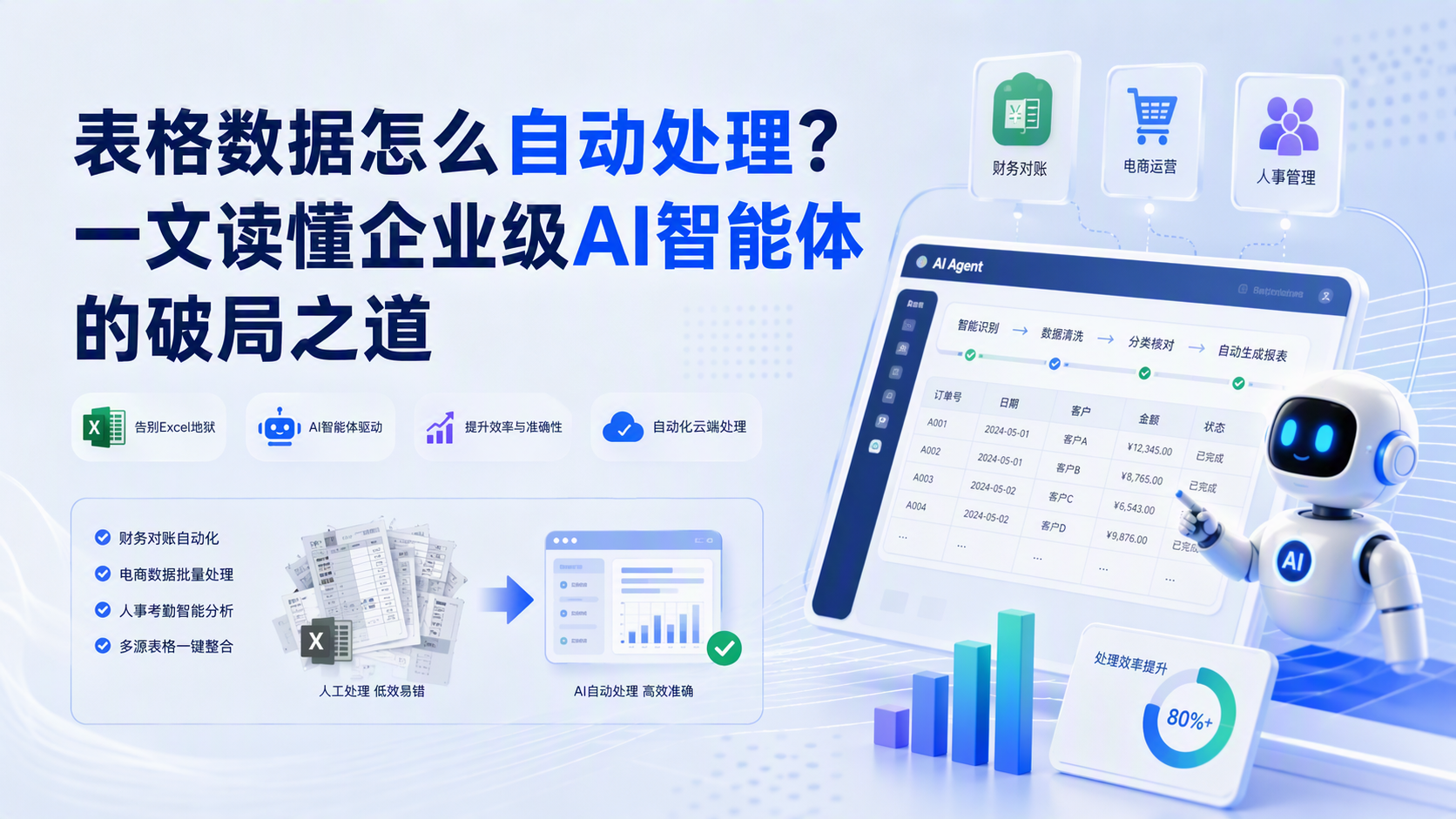 表格数据怎么自动处理?一文读懂企业级AI智能体的破局之道