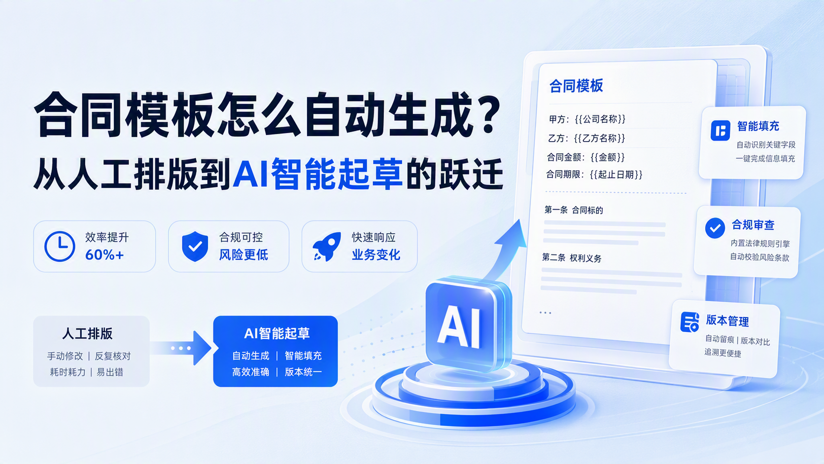 合同模板怎么自动生成？从人工排版到AI智能起草的跃迁_图1