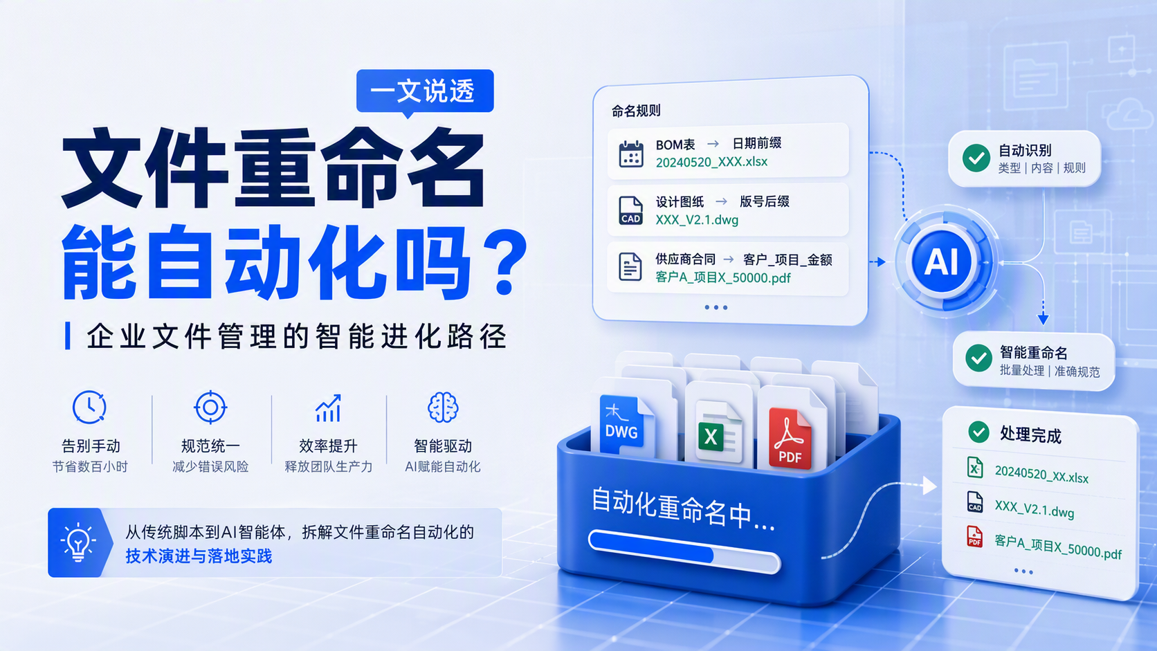 文件重命名能自动化吗？一文说透企业文件管理的智能进化路径_图1