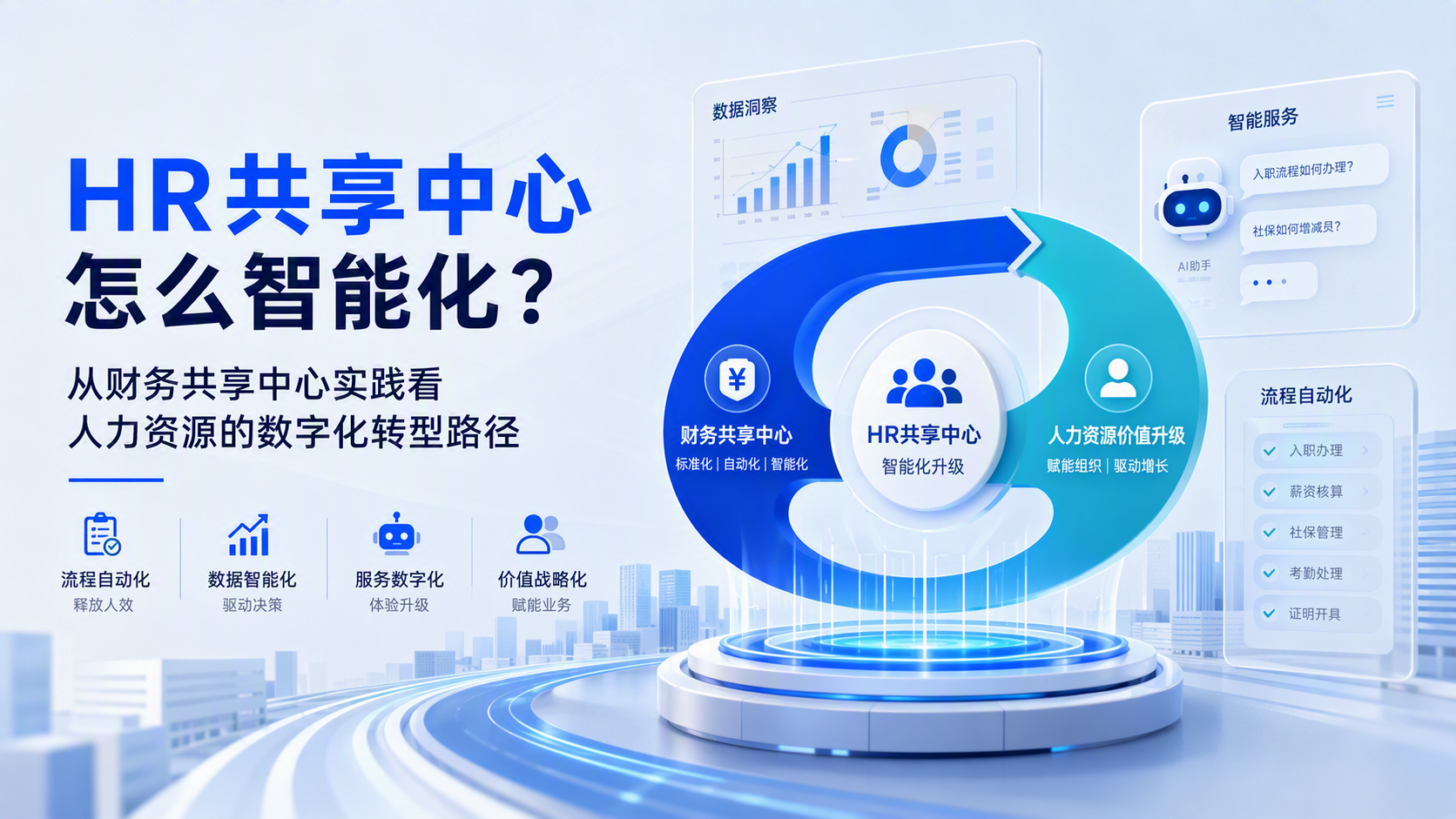 HR共享中心怎么智能化？从财务共享中心实践看人力资源的数字化转型路径