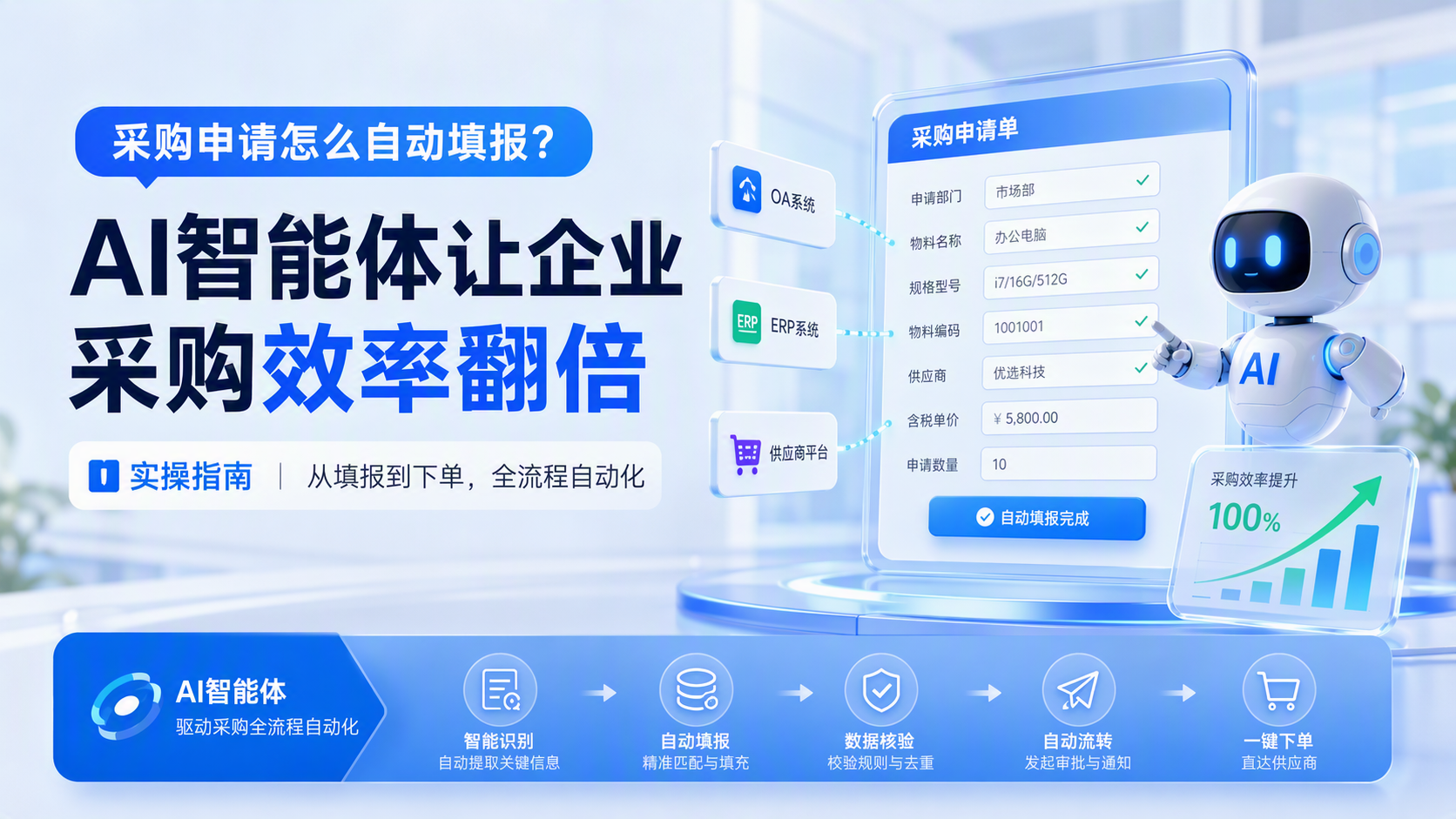 采购申请怎么自动填报?AI智能体让企业采购效率翻倍的实操指南