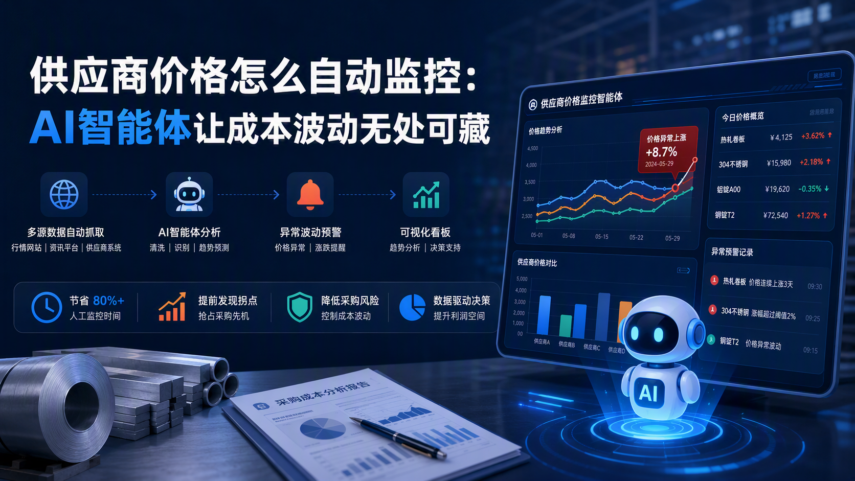 供应商价格怎么自动监控:AI智能体让成本波动无处可藏