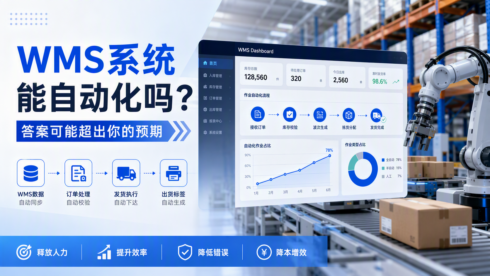 WMS系统能自动化吗?答案可能超出你的预期