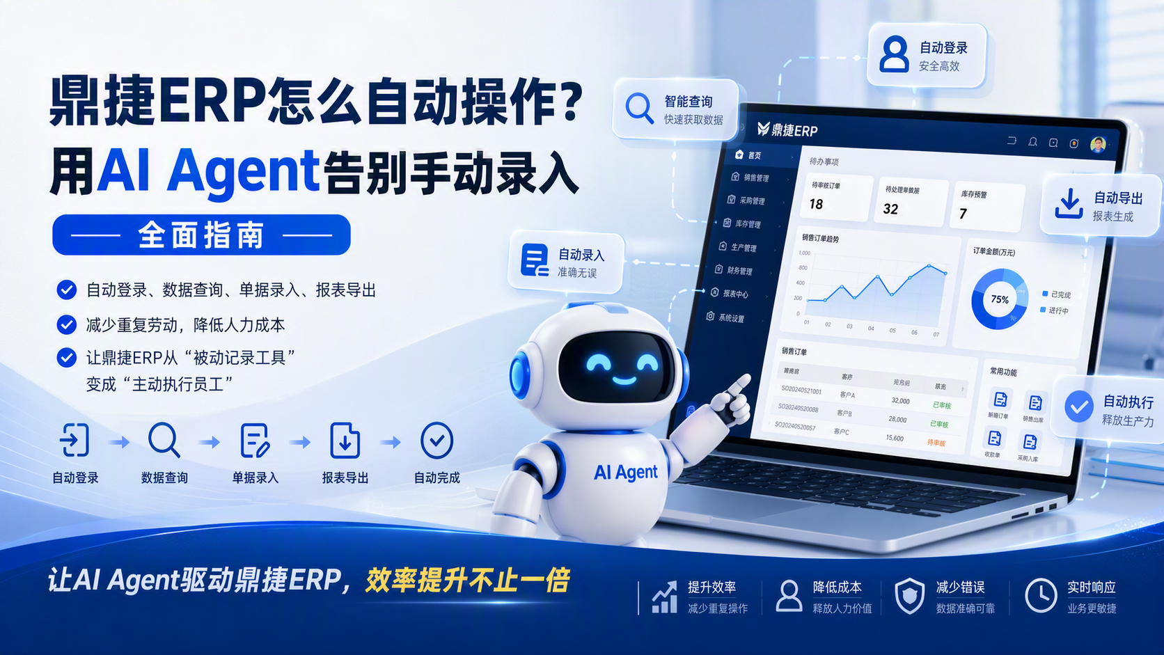 鼎捷ERP怎么自动操作?用AI Agent告别手动录入的全面指南