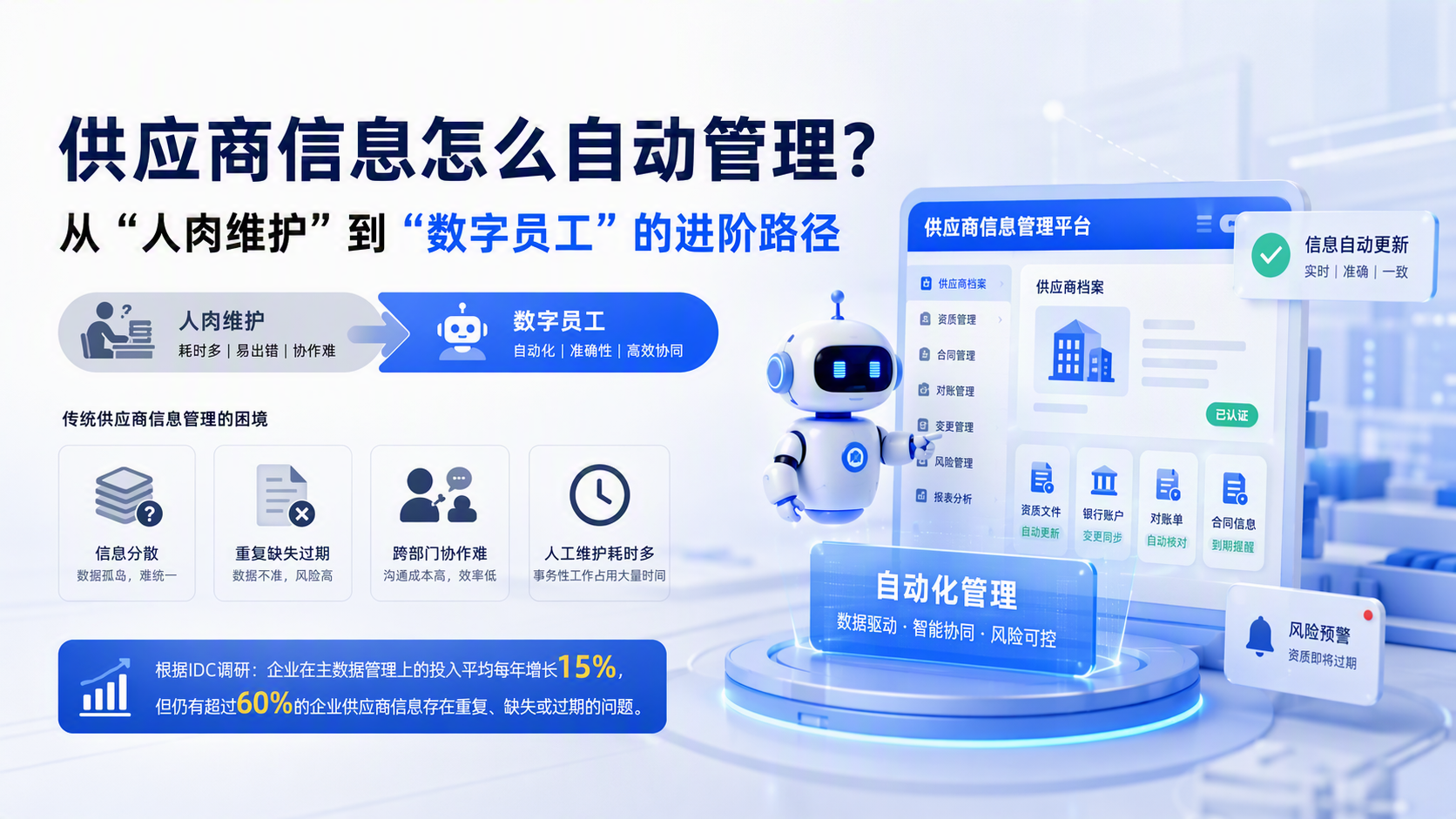 供应商信息怎么自动管理?从“人肉维护”到“数字员工”的进阶路径