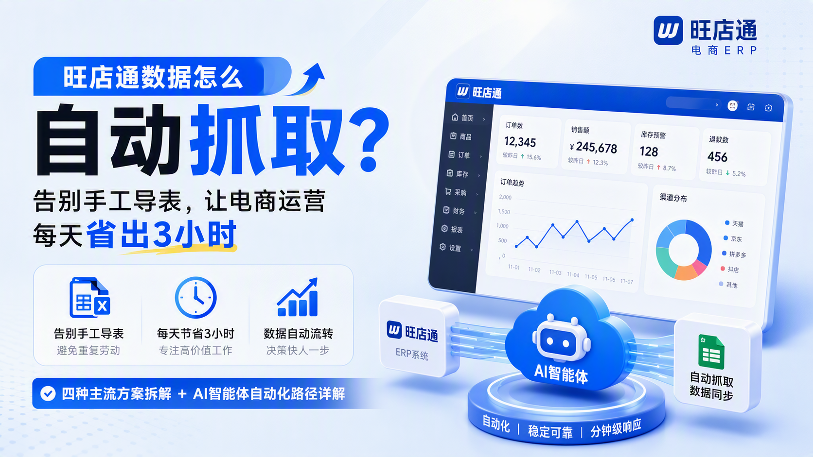 旺店通数据怎么自动抓取?告别手工导表,让电商运营每天省出3小时