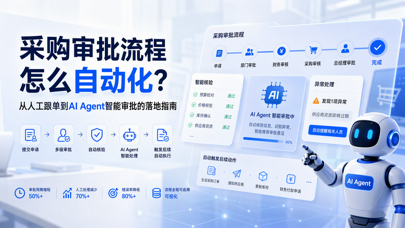 采购审批流程怎么自动化？从人工跟单到AI Agent智能审批的落地指南_图1
