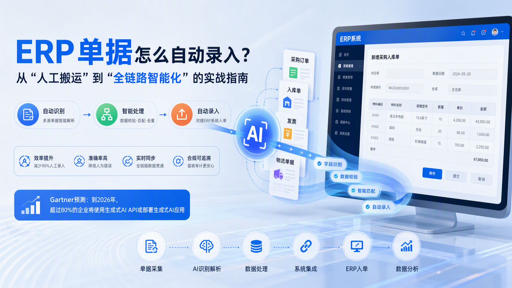 ERP单据怎么自动录入?从“人工搬运”到“全链路智能化”的实战指南
