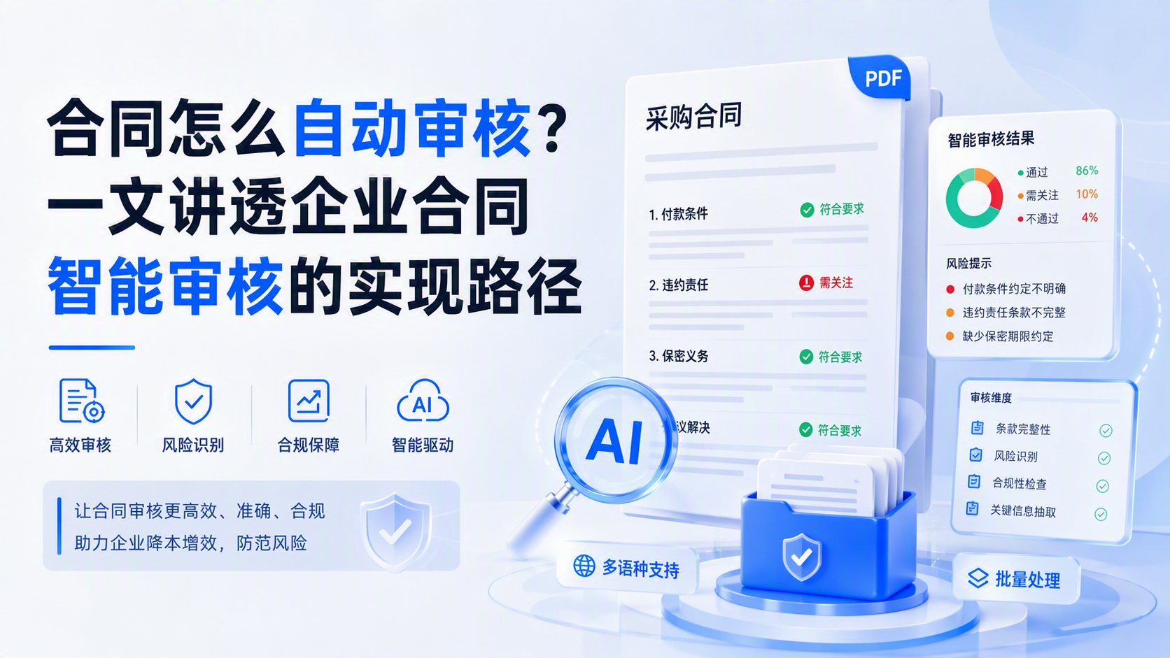 合同怎么自动审核？一文讲透企业合同智能审核的实现路径