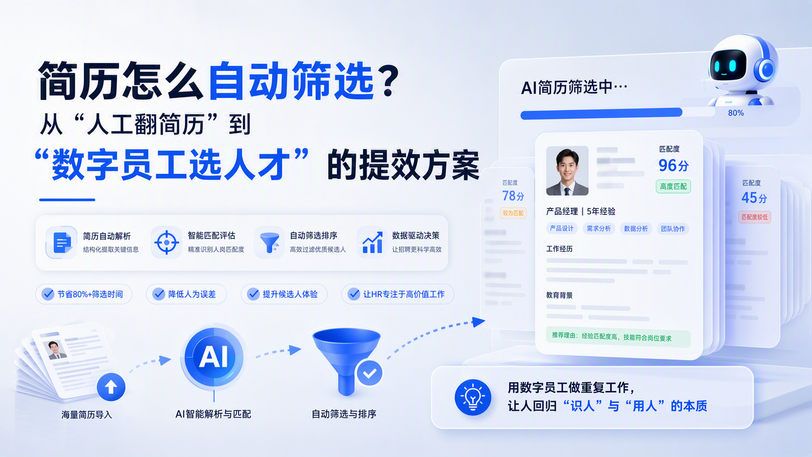 简历怎么自动筛选？从“人工翻简历”到“数字员工选人才”的提效方案_图1