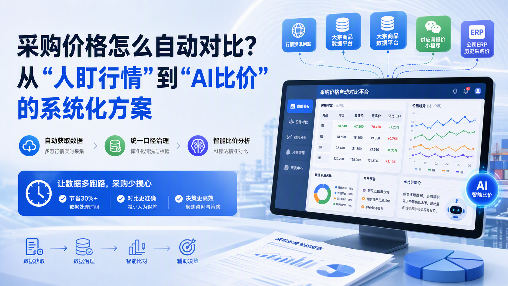 采购价格怎么自动对比？从“人盯行情”到“AI比价”的系统化方案_图1