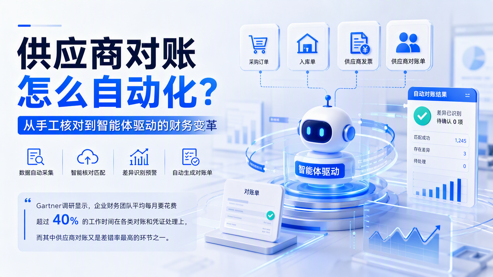 供应商对账怎么自动化?从手工核对到智能体驱动的财务变革