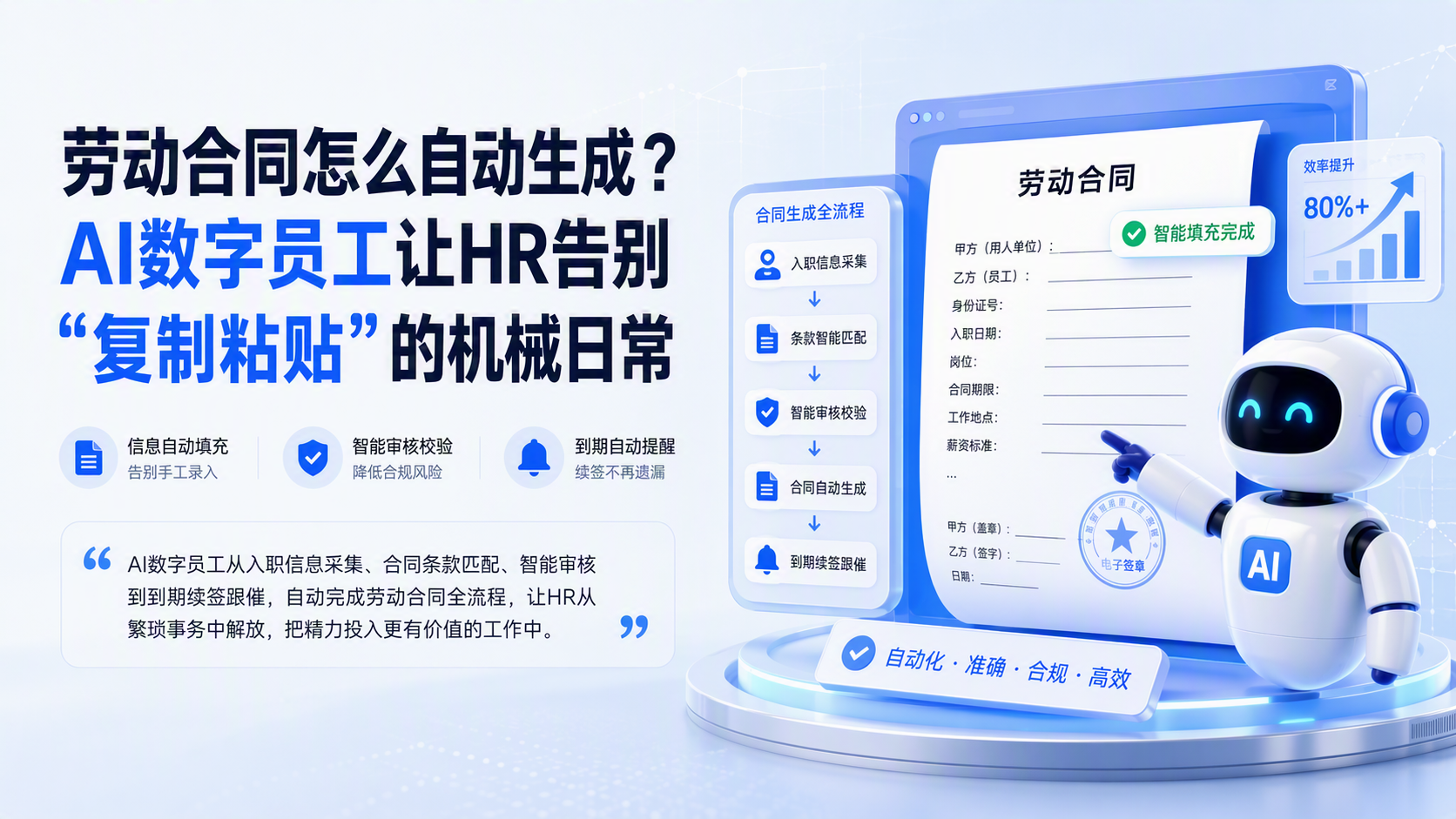 劳动合同怎么自动生成？AI数字员工让HR告别“复制粘贴”的机械日常