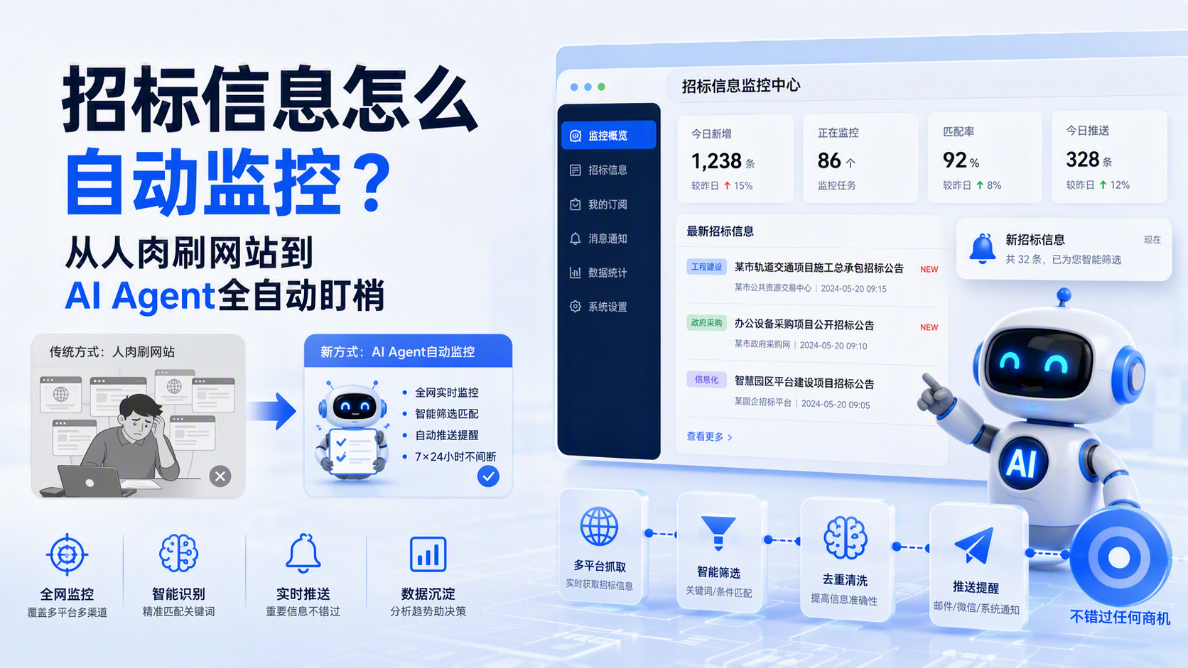 招标信息怎么自动监控?从人肉刷网站到AI Agent全自动盯梢