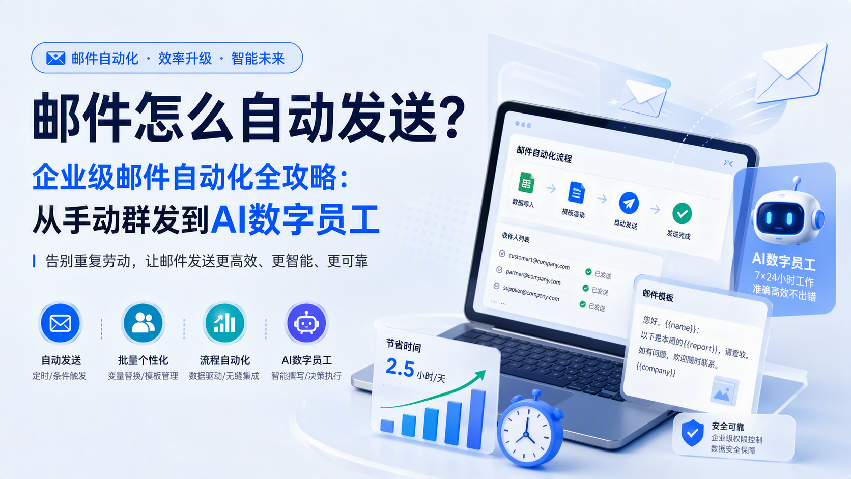 邮件怎么自动发送？企业级邮件自动化全攻略：从手动群发到AI数字员工_图1