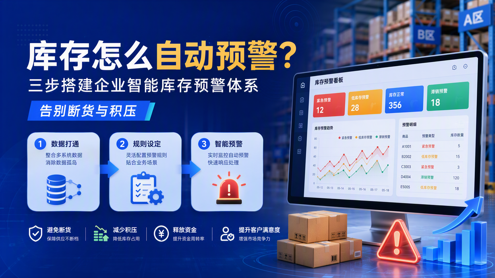 库存怎么自动预警？三步搭建企业智能库存预警体系，告别断货与积压