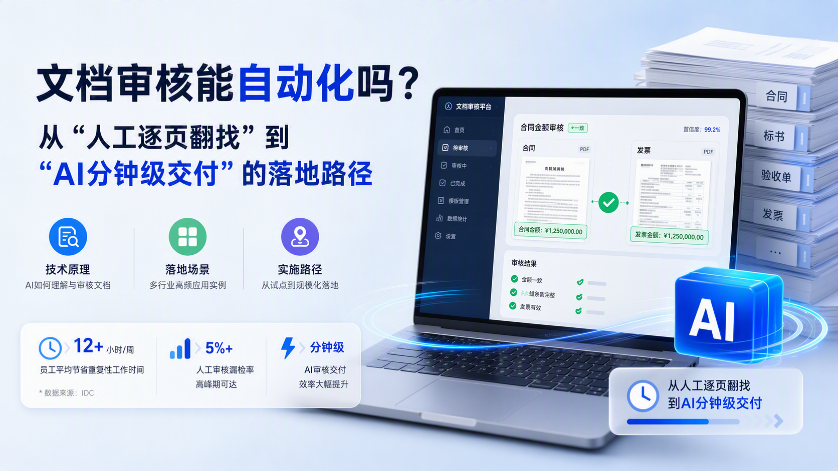 文档审核能自动化吗？从“人工逐页翻找”到“AI分钟级交付”的落地路径_图1