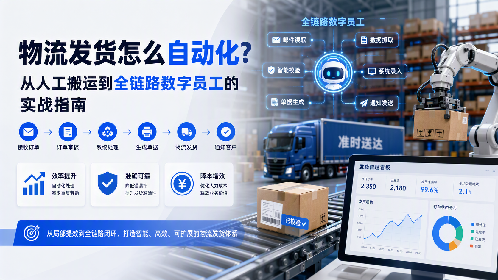 物流发货怎么自动化?从人工搬运到全链路数字员工的实战指南