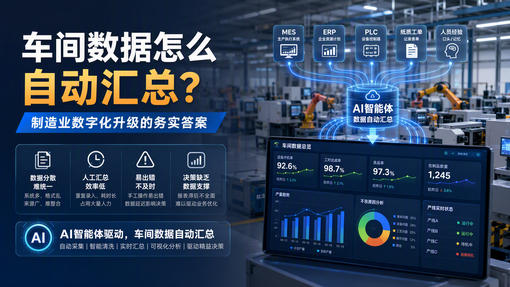 车间数据怎么自动汇总？制造业数字化升级的务实答案_图1
