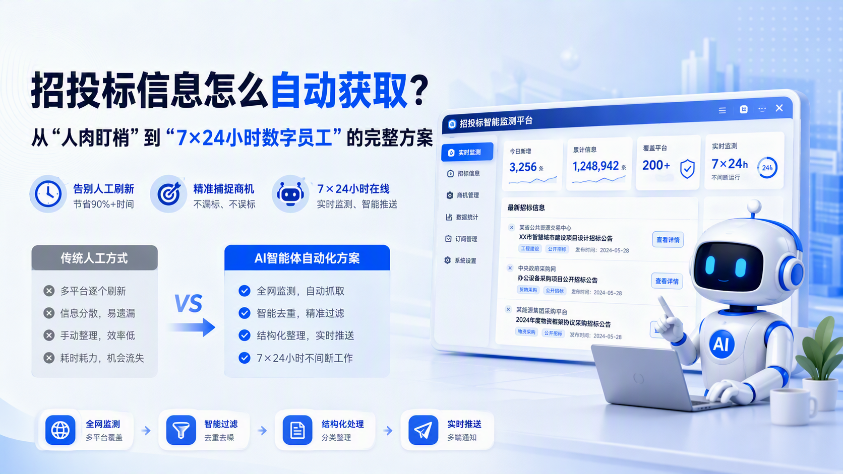 招投标信息怎么自动获取？从“人肉盯梢”到“7×24小时数字员工”的完整方案_图1