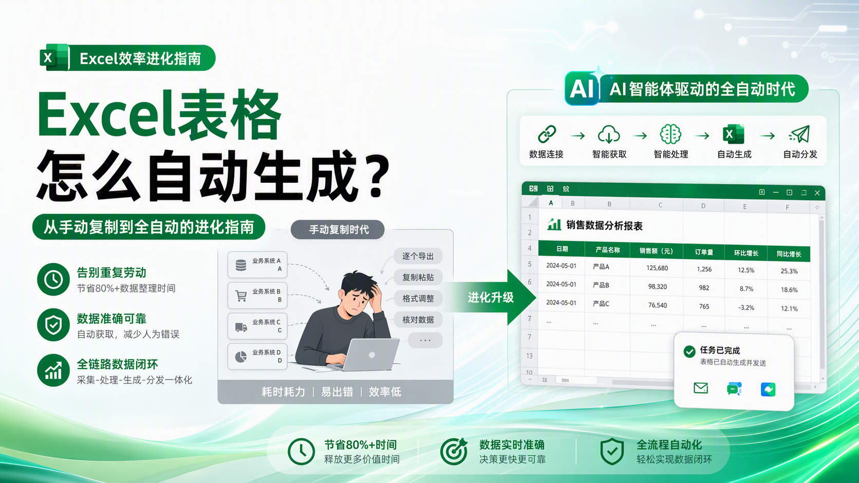 Excel表格怎么自动生成？从手动复制到全自动的进化指南_图1