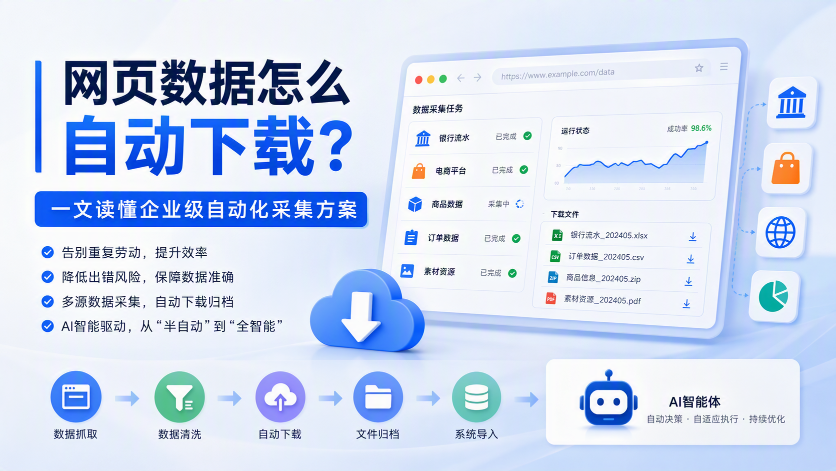 网页数据怎么自动下载？一文读懂企业级自动化采集方案_图1