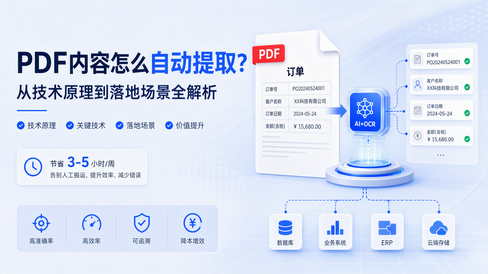 PDF内容怎么自动提取？从技术原理到落地场景全解析_图1