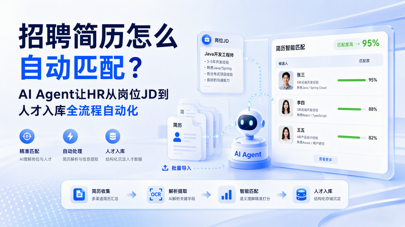 招聘简历怎么自动匹配？AI Agent让HR从岗位JD到人才入库全流程自动化_图1
