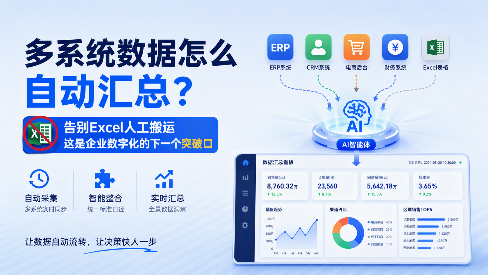 多系统数据怎么自动汇总？告别Excel人工搬运，这是企业数字化的下一个突破口_图1