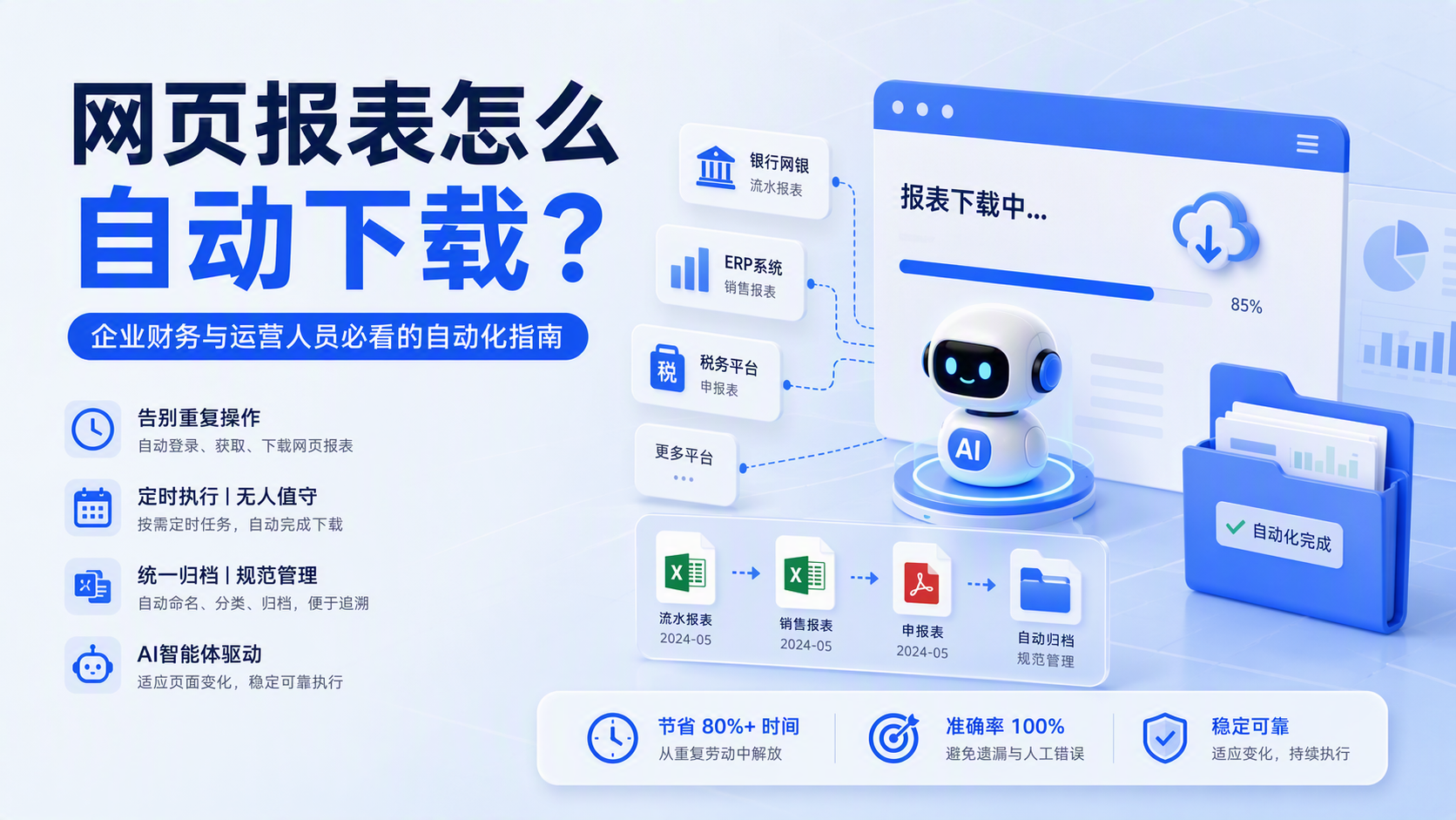 网页报表怎么自动下载？企业财务与运营人员必看的自动化指南_图1