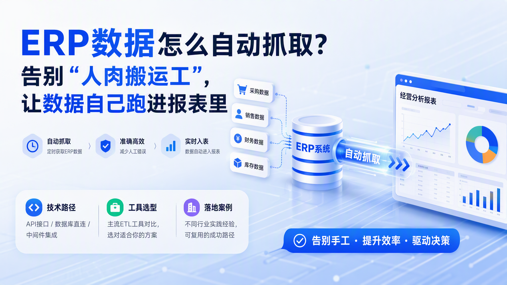 ERP数据怎么自动抓取?告别“人肉搬运工”,让数据自己跑进报表里