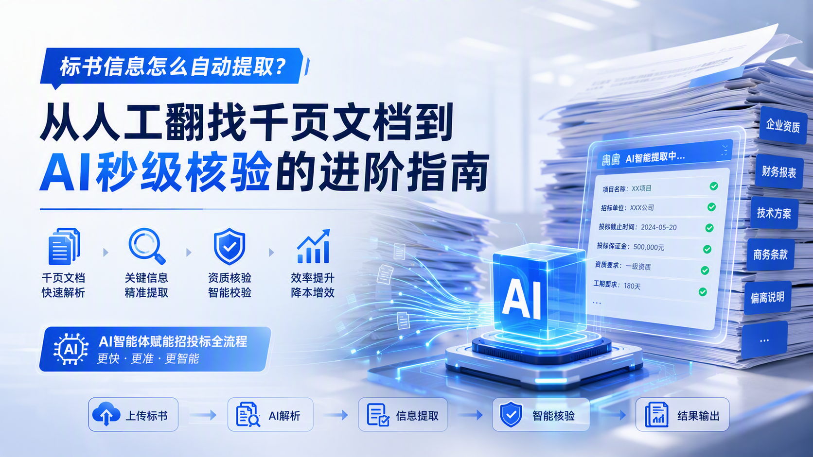 标书信息怎么自动提取?从人工翻找千页文档到AI秒级核验的进阶指南