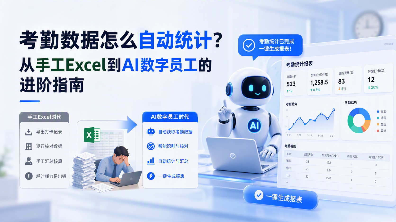 考勤数据怎么自动统计？从手工Excel到AI数字员工的进阶指南_图1