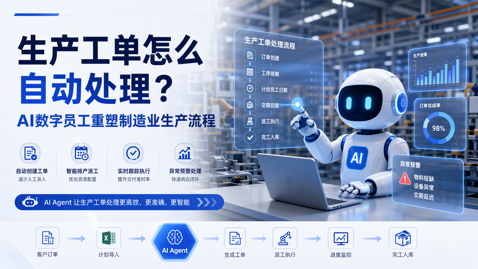 生产工单怎么自动处理？AI数字员工重塑制造业生产流程