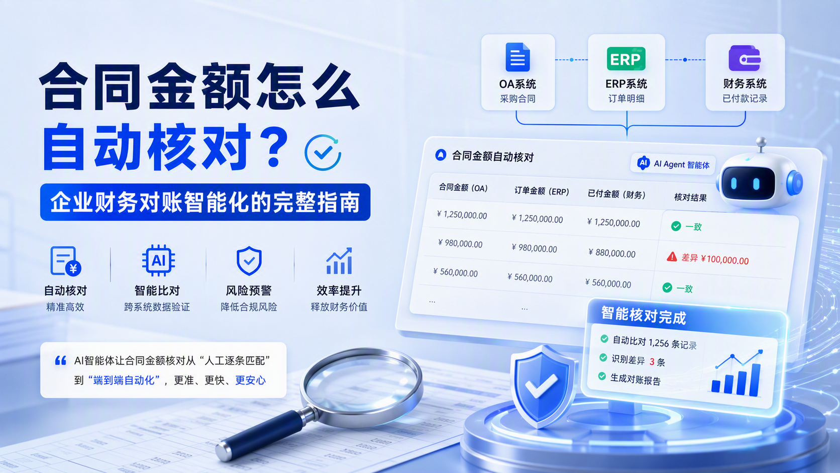 合同金额怎么自动核对？企业财务对账智能化的完整指南_图1