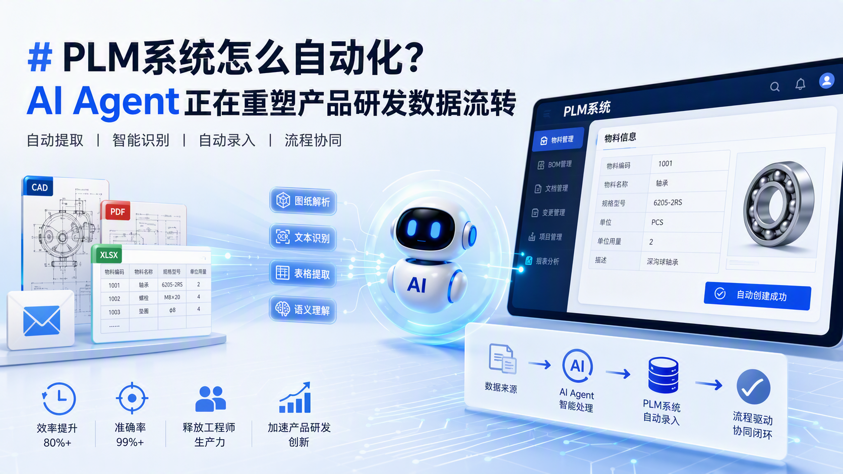 PLM系统怎么自动化？AI Agent正在重塑产品研发数据流转