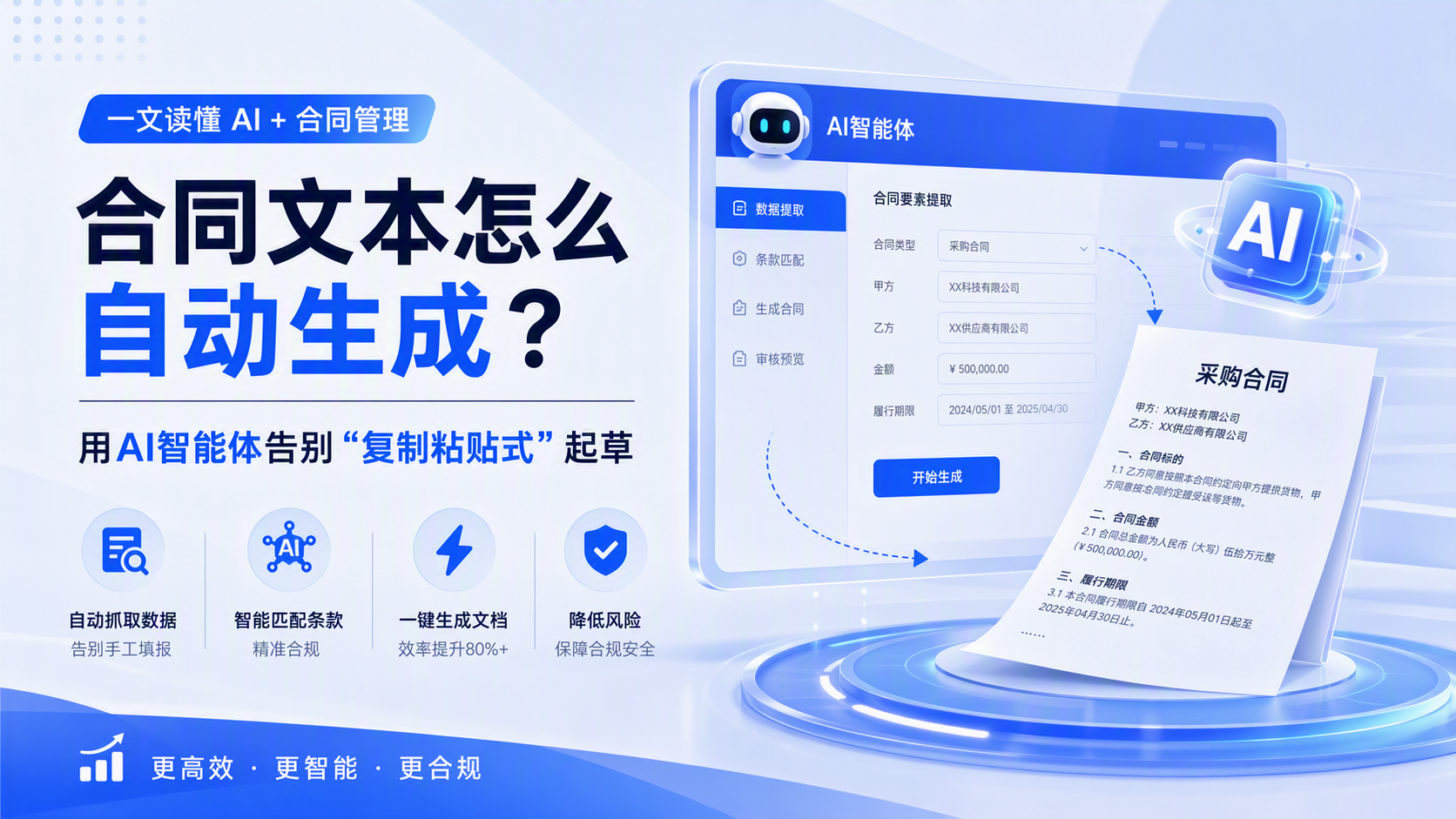 一、合同文本怎么自动生成？用AI智能体告别“复制粘贴式”起草_图1