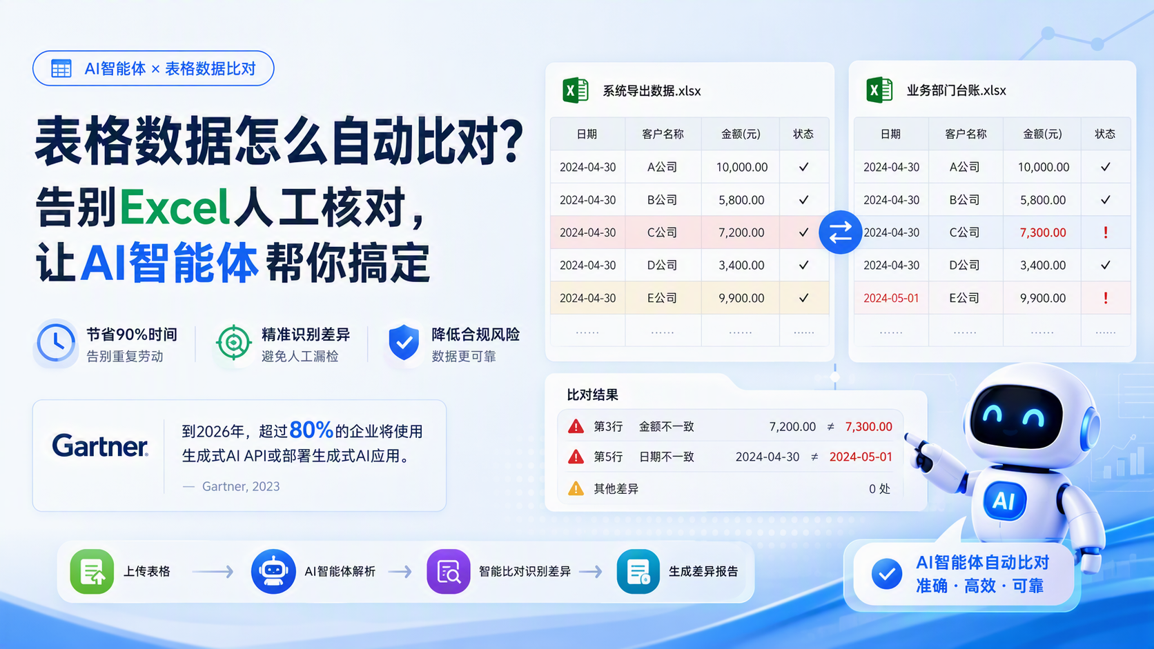 表格数据怎么自动比对?告别Excel人工核对,让AI智能体帮你搞定