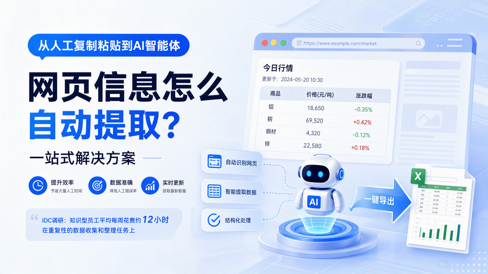 网页信息怎么自动提取？从人工复制粘贴到AI智能体的一站式解决方案_图1