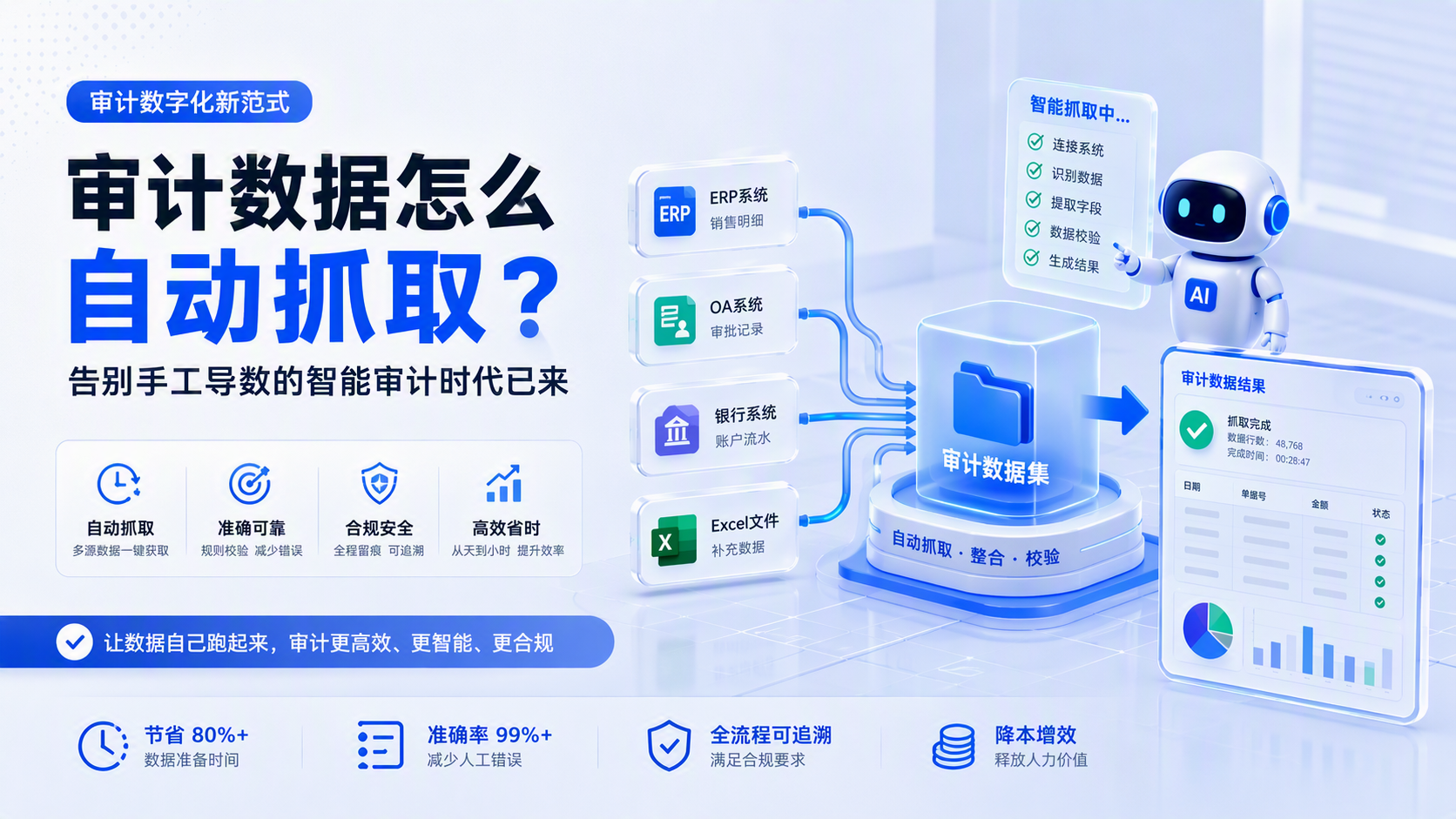 审计数据怎么自动抓取？告别手工导数的智能审计时代已来_图1