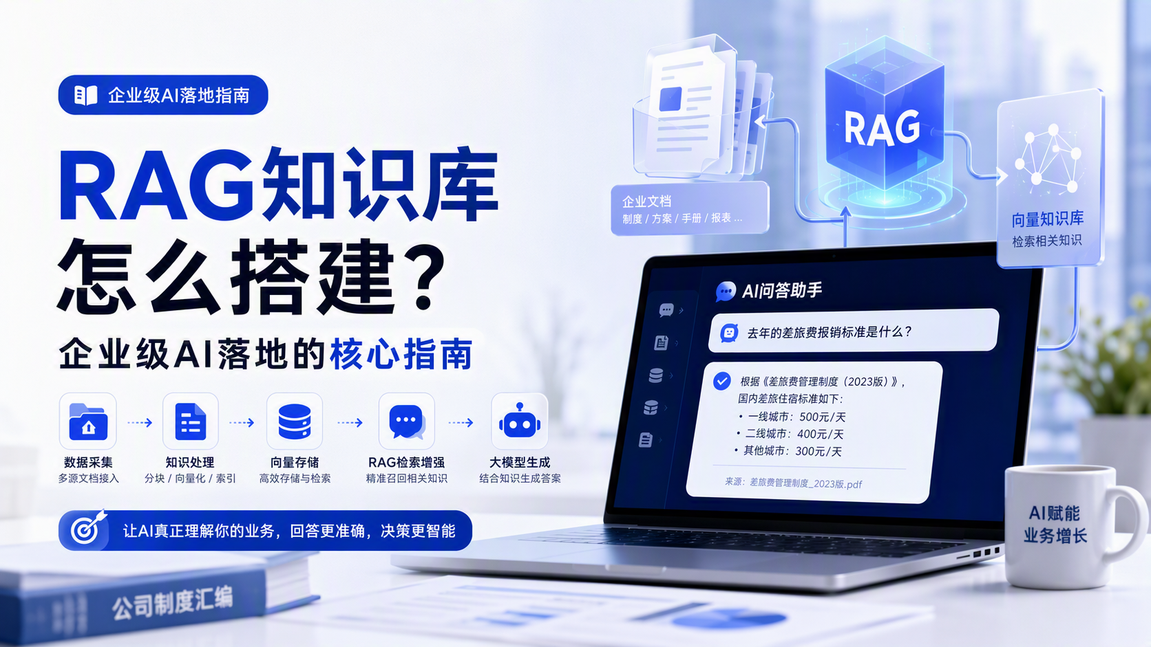RAG知识库怎么搭建？企业级AI落地的核心指南_图1