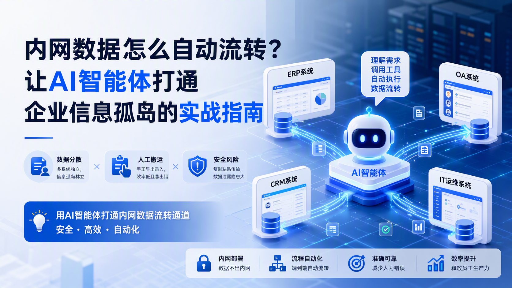内网数据怎么自动流转？让AI智能体打通企业信息孤岛的实战指南