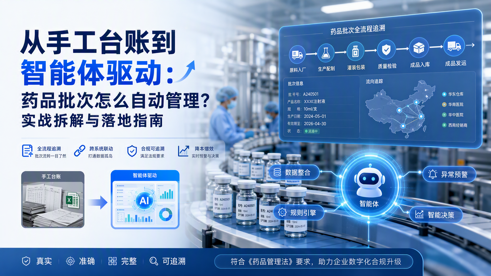 从手工台账到智能体驱动：药品批次怎么自动管理？实战拆解与落地指南