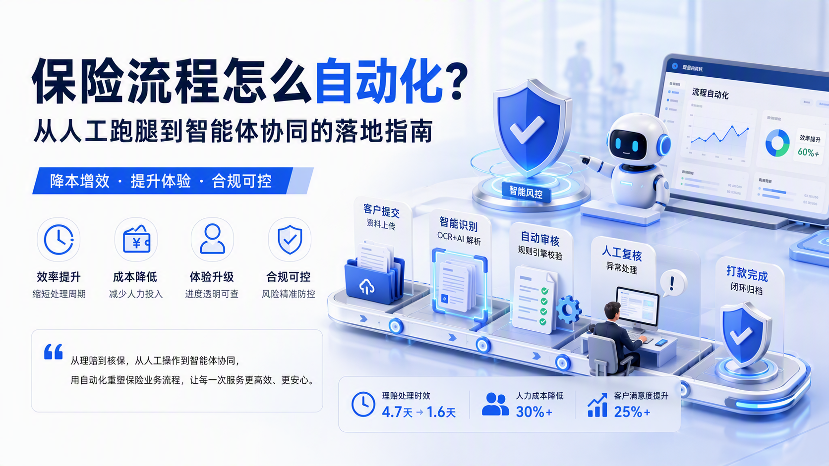 保险流程怎么自动化？从人工跑腿到智能体协同的落地指南