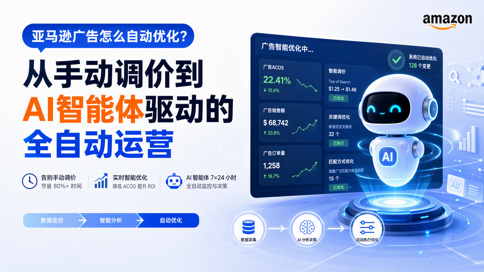 亚马逊广告怎么自动优化？从手动调价到AI智能体驱动的全自动运营
