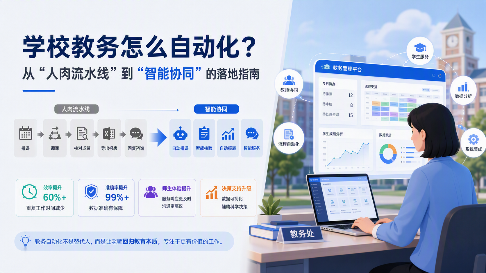 学校教务怎么自动化？从“人肉流水线”到“智能协同”的落地指南